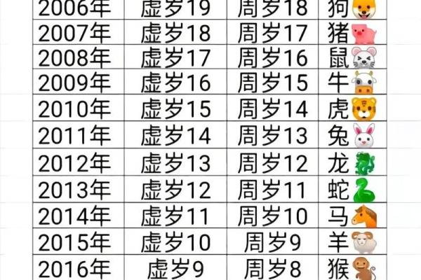 2022年2月24日五行属什么生肖穿什么颜色旺运，高手技巧