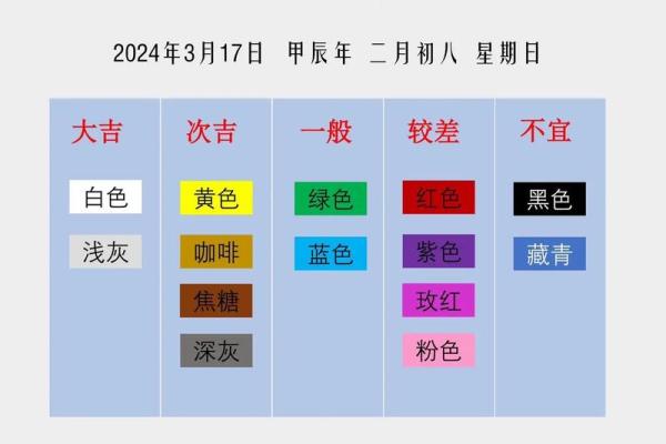 五行穿衣2021年10月10日穿衣指南 2021年10月10日五行穿衣旺运搭配