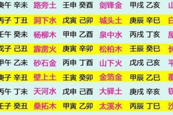 1993年2月12日出生属鸡的人是什么命格和五行属性