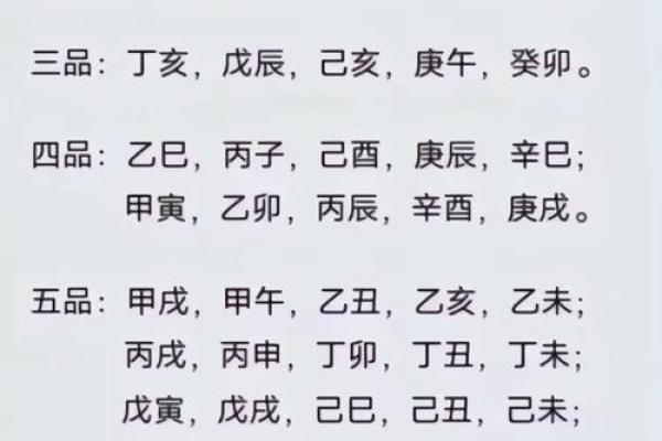 2022年农历虎年对应的天干地支为什么是壬寅年？