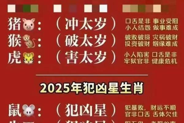 2017年十二生肖运势详解及每月运程完整版