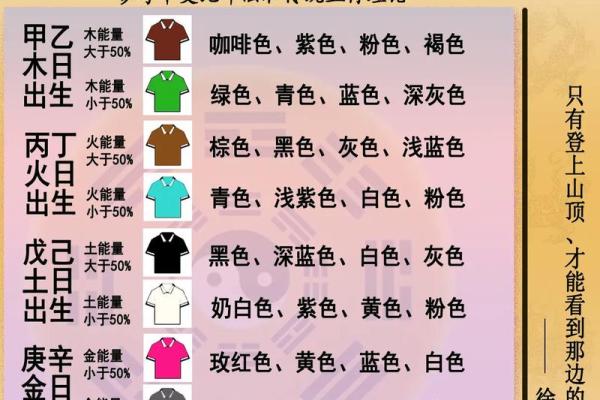 穿衣指南五行2021年11月1 2021年11月五行穿衣每日分享