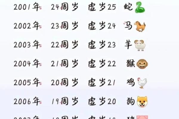 2025年属鸡的人虚岁和周岁怎么算？具体年龄对照表来了