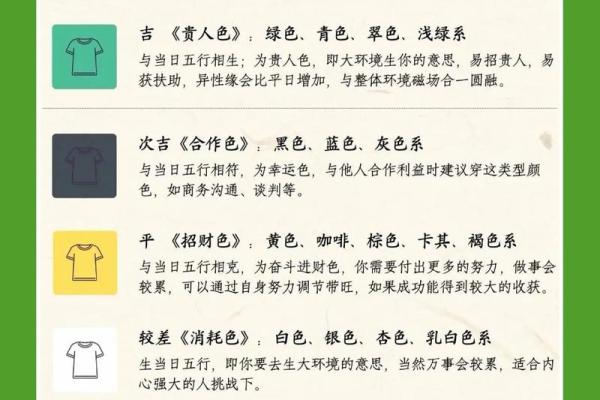 五行穿衣指南2022年5月19日五行穿衣旺手机网易网 今日五行旺运穿衣搭配指南