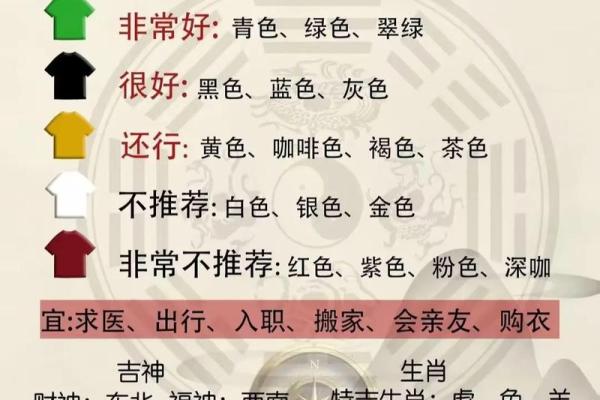 五行穿衣指南2023年1月1日 2023年1月1日五行穿衣颜色查询