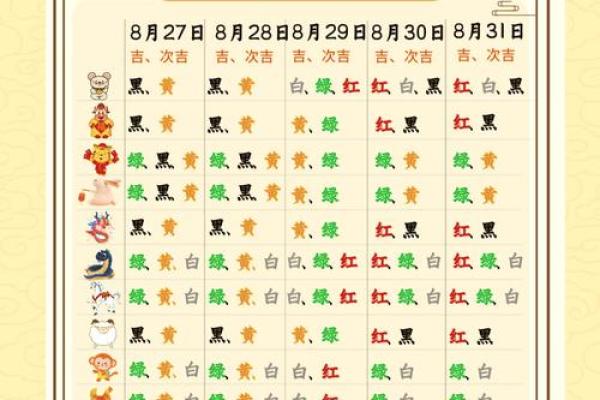 五行穿衣搭配每日指南2024.10.23 2024年10月23日五行穿衣颜色查询