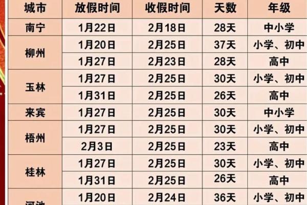 青年节放假年龄限制具体是多少岁到多少岁？