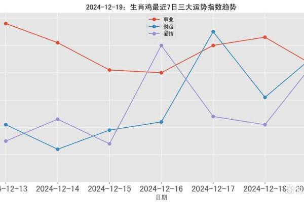 1969年出生的生肖鸡在2024龙年每月财运健康运势如何