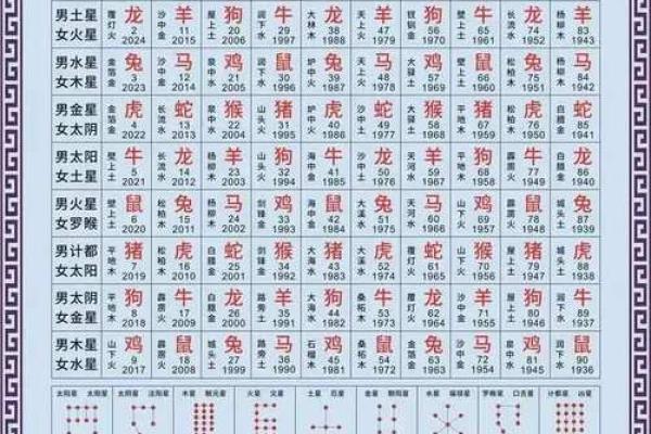 2023年躲春具体时间安排及正确方法步骤详解