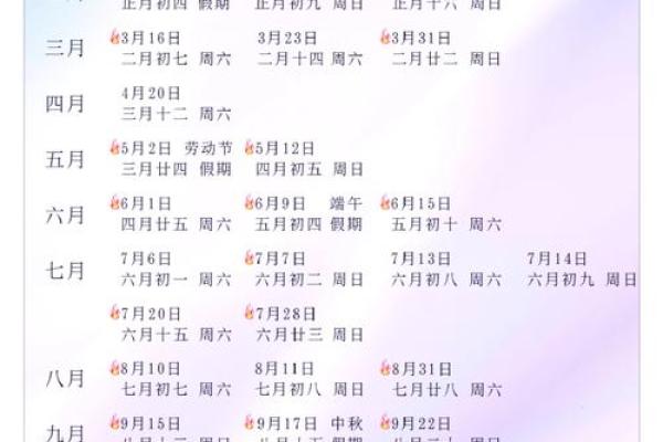 2026年五一假期结婚吉日精选，如何挑选最适合的良辰吉日？