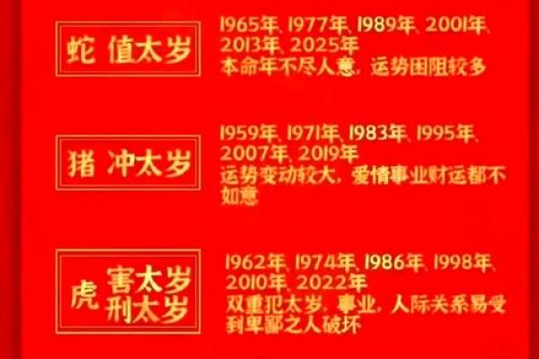 2025年属鸡人如何化解太岁并提升财运的有效方法