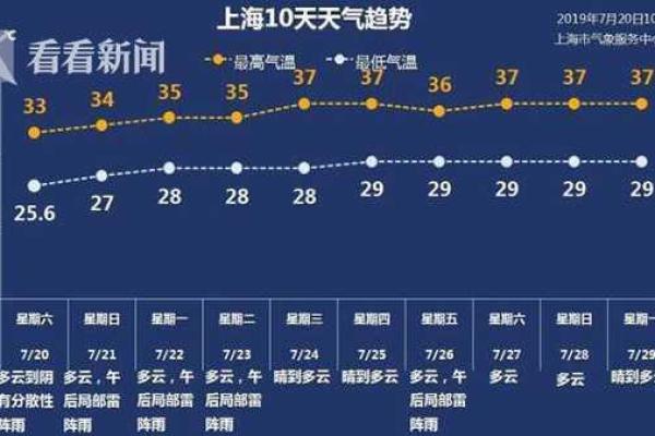 2022年全国主要城市入梅出梅时间查询与梅雨季节防汛提示