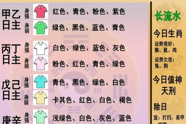 五行穿衣每日指南2023.3.13 2023年3月13日五行穿衣颜色查询