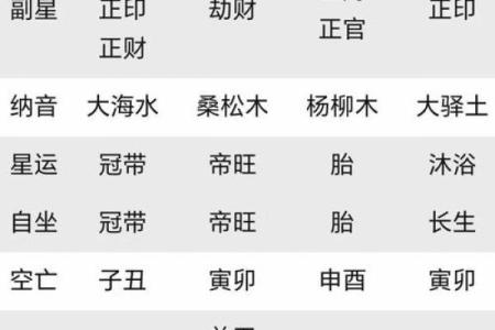 1994年属狗的人2025年运势详解及每月运程预测