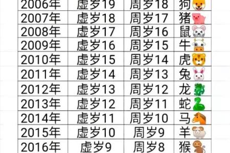 2022年2月24日五行属什么生肖穿什么颜色旺运，高手技巧