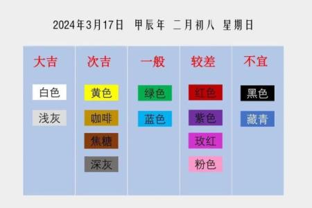 五行穿衣2021年10月10日穿衣指南 2021年10月10日五行穿衣旺运搭配