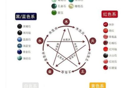 五行穿衣12月8日 明日五行穿衣指南颜色推荐