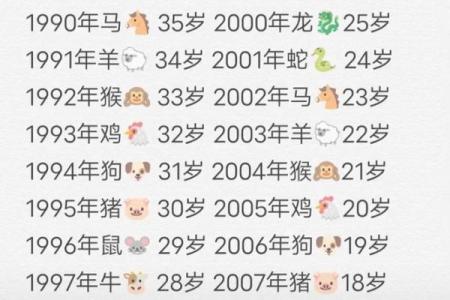 2025年属鸡的人今年具体多少岁，如何计算虚岁和周岁？