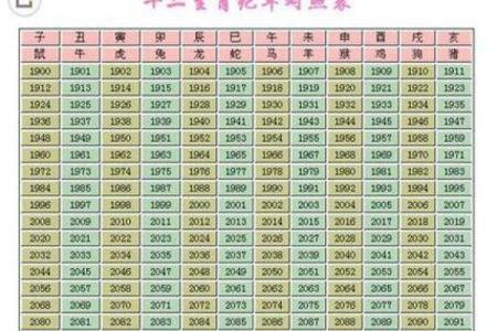 1958年属狗的人晚年运势如何与寿命长短的关系