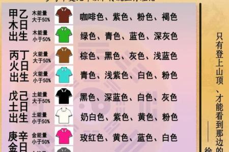 穿衣指南五行2021年11月1 2021年11月五行穿衣每日分享