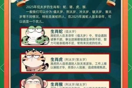 2025年属狗的人犯太岁吗？需要注意哪些方面？