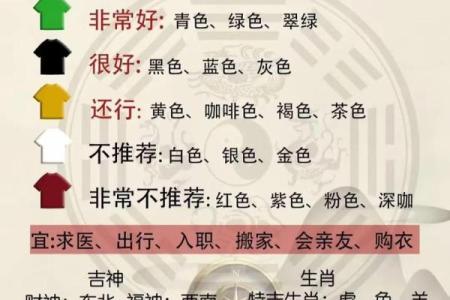 五行穿衣指南2023年1月1日 2023年1月1日五行穿衣颜色查询