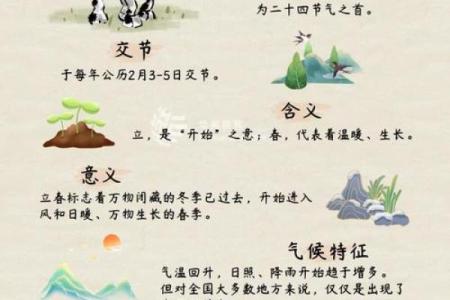 2021年立春具体时间是几点几分，需要精确到秒吗？