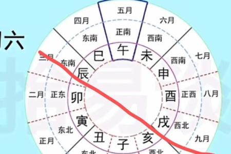 2019年数九从哪天开始算起具体时间是什么时候