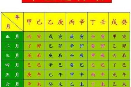 免费八字测算结婚吉日 八字合婚择吉日免费测算
