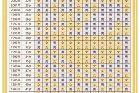 2020年最新男女清宫表计算方法及准确月份对照详解