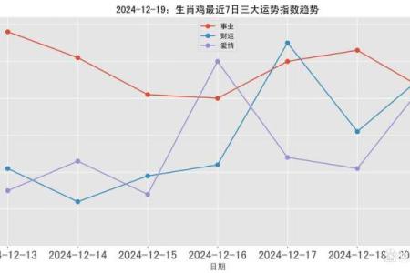 1969年出生的生肖鸡在2024龙年每月财运健康运势如何