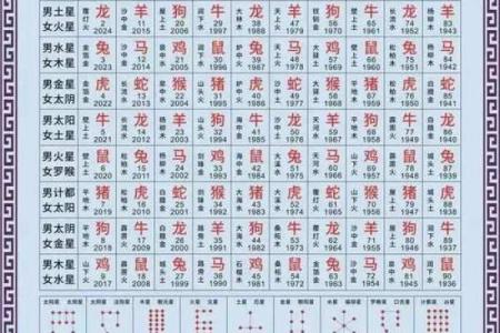 2023年躲春具体时间安排及正确方法步骤详解