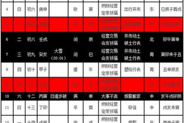 十二月适合订婚的日子 12月订婚黄道吉日查询
