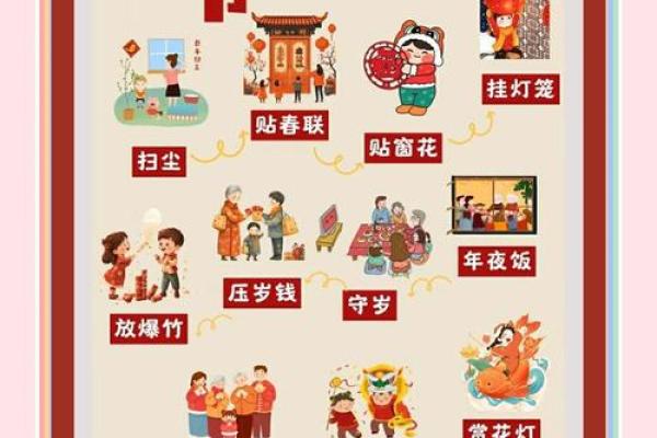 亲人过世第一年春节如何祭奠？有哪些传统习俗和得把眼睛擦亮了？
