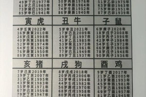 1926年出生今年是几岁，如何准确计算年龄并了解生肖运势