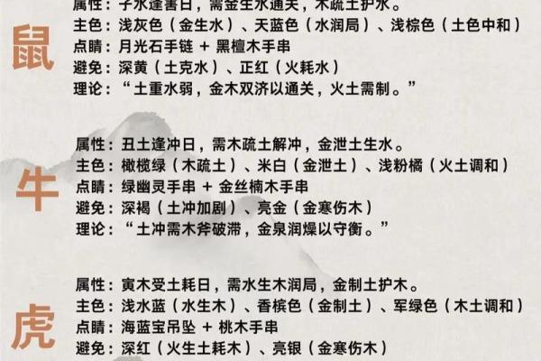 五行穿衣2021年10月20日 2021年10月20日五行穿衣指南
