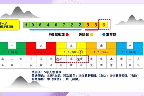 五行穿衣每日指南2023年11月1 今日五行旺运穿搭颜色查询
