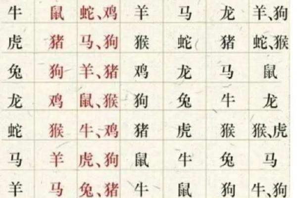 2025年属鸡的人在不同年份的年龄对照表，精确到月份