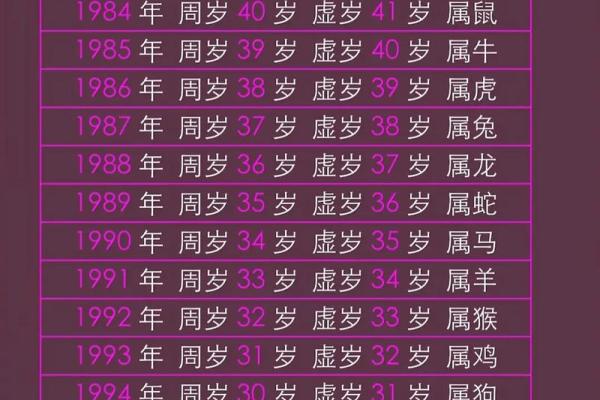 2025年属狗的人今年虚岁和周岁具体是多少岁呢