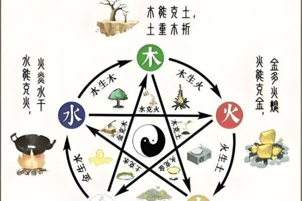 2000年出生的属龙人五行属什么命？金木水火土中哪一个是他们的属性？