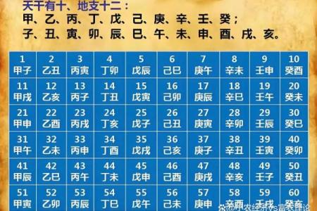 2020年入伏具体从哪一天开始计算？