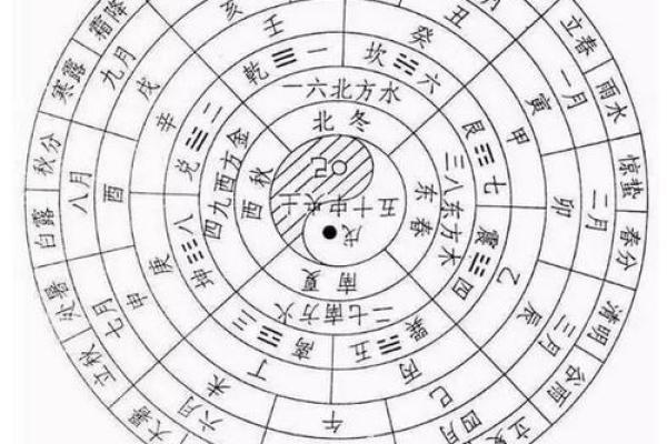 2008年农历阳历对照表带节气节日安排查询完整版