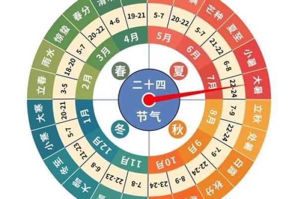 2008年农历阳历对照表带节气节日安排查询完整版