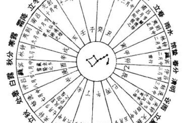 2007年农历闰月是哪个月？具体闰几月及其对节气的影响解析