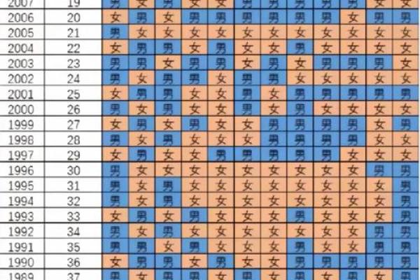 2025结婚吉日大全免费(25年结婚吉日一览表)