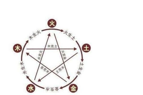 2008年出生的孩子五行属什么，是土鼠还是火鼠命格解析