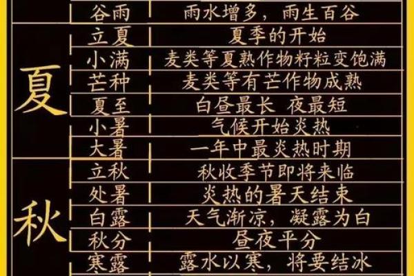 2021年立春节气是哪一天，具体时辰是什么时候？