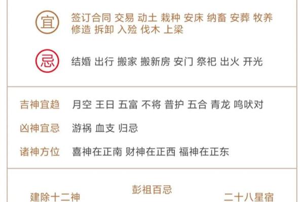 2012年老黄历每日宜忌解读：搬家开业出行黄道吉日推荐
