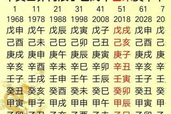 2015年适婚年份分析：属相八字配对与流年运势指南