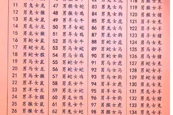 2015年适婚年份分析：属相八字配对与流年运势指南